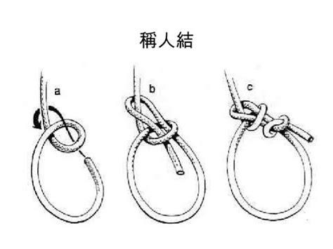 稱人結口訣